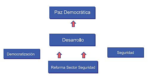 Paz democrática. Bellamy Alex (2003)